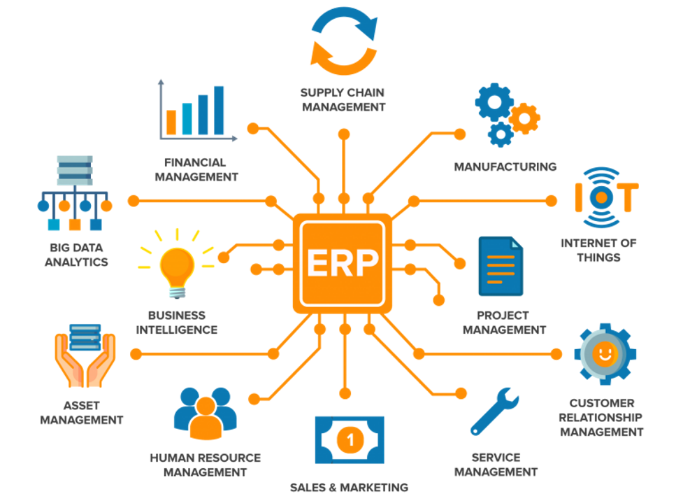 Boosting Business Success with ERP