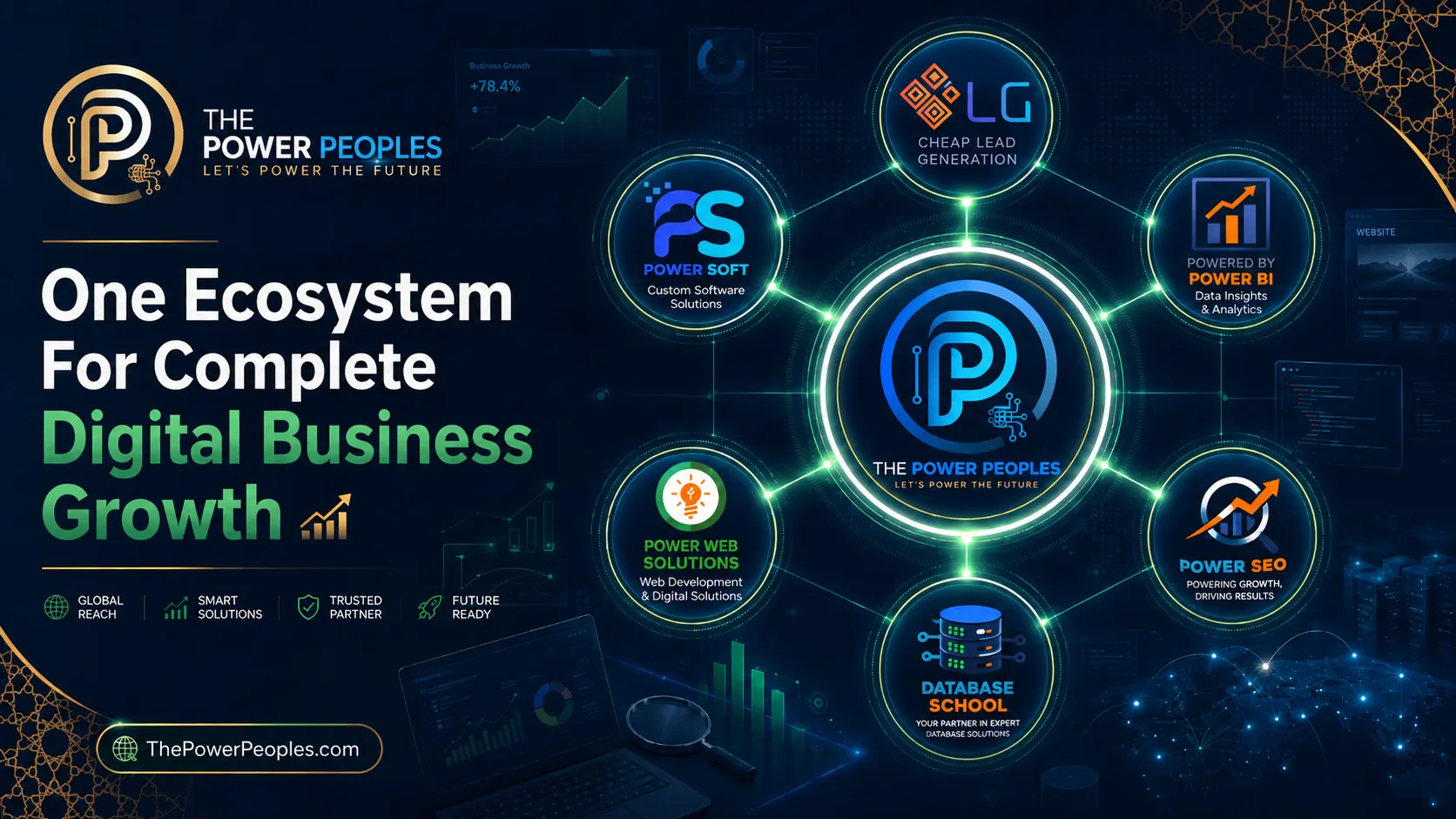 One Ecosystem For Complete Digital Business Growth